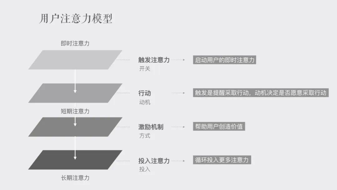 设计沉思录丨下沉市场设计方法实战：如何提升同镇用户的流量利用率？