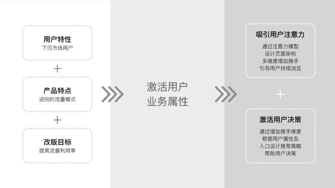 设计沉思录丨下沉市场设计方法实战：如何提升同镇用户的流量利用率？