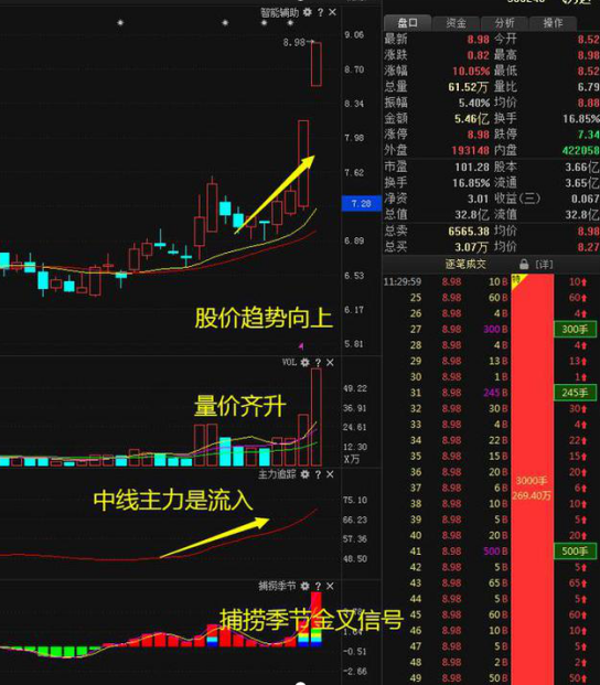 中国股市：一个股票长期横盘意味着什么？如何判断横盘股是否有庄？