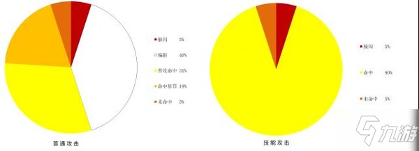 盗贼PVE圆桌理论是什么 盗贼PVE圆桌理论介绍