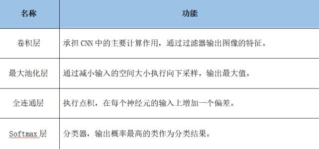 复杂场景下的复杂缺陷检测方法——深度学习算法综述