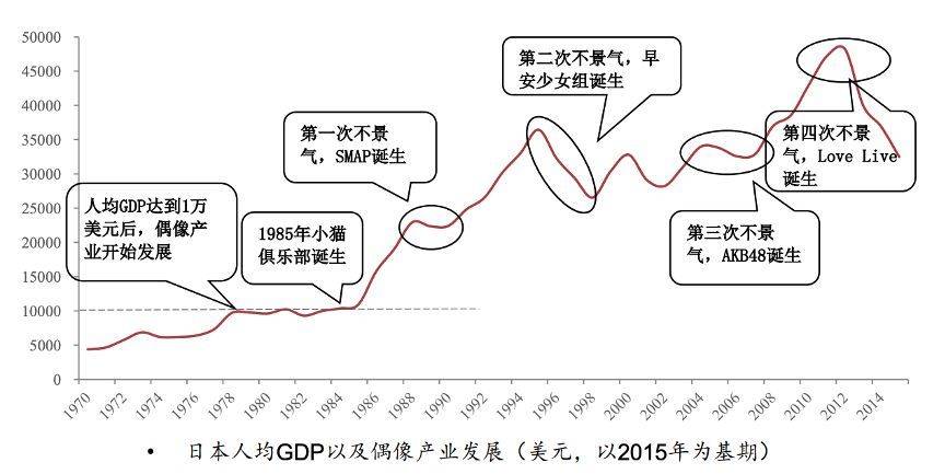 什么是偶像经济流量之下，偶像经济的狂欢