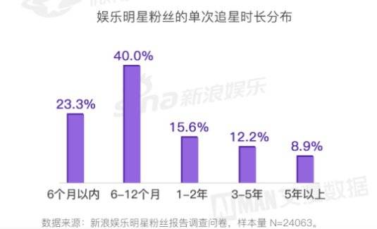 什么是偶像经济流量之下，偶像经济的狂欢