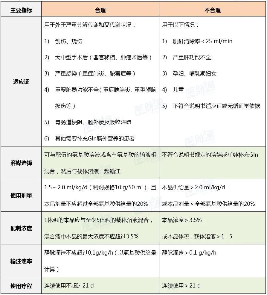 重症肺炎，丙氨酰谷氨酰胺注射液临床合理应用的几个问题│临床&ldquo;药&rdquo;点