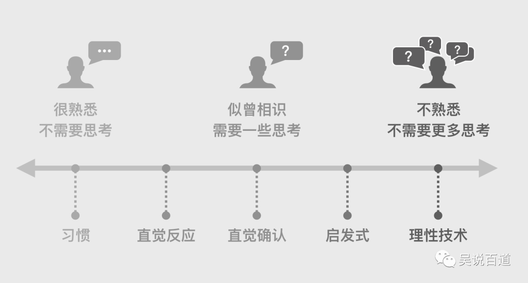 营销套路有哪些盘点常用来操纵人心的营销套路