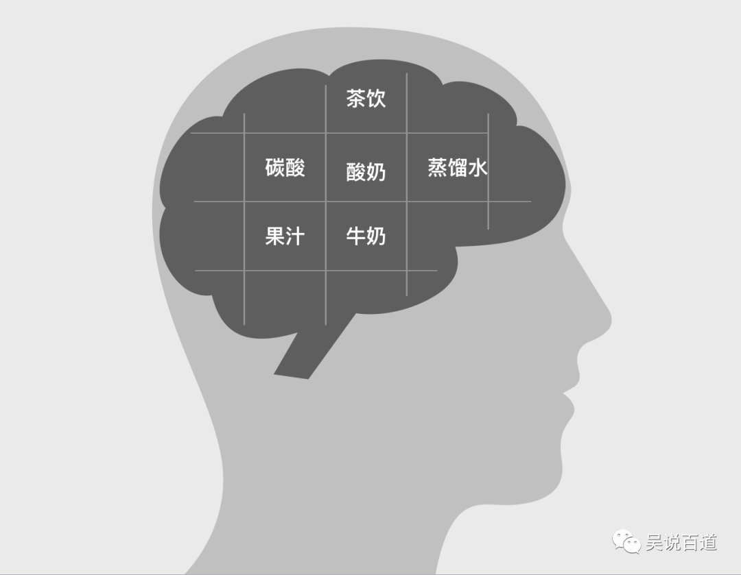 盘点常用来操纵人心的营销套路