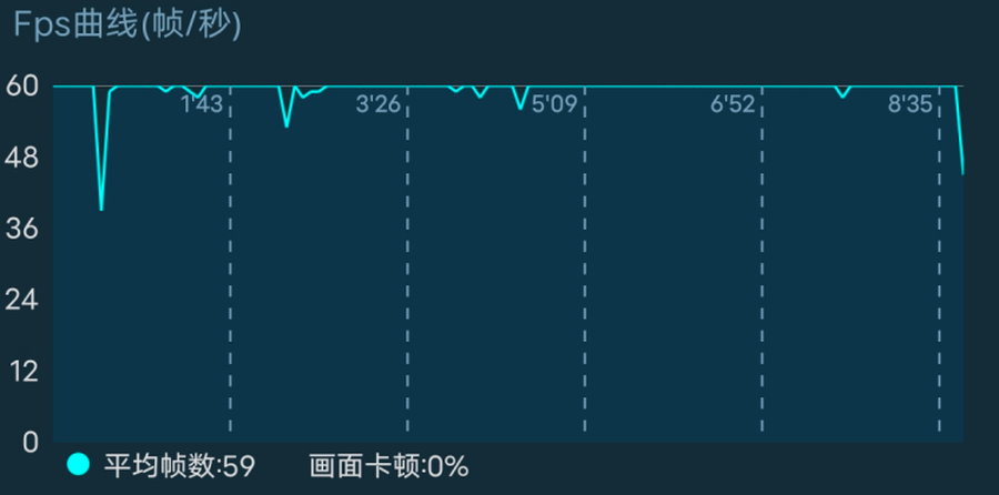 vivo S6評(píng)測(cè)：高顏值更有料 拍出更美的自己