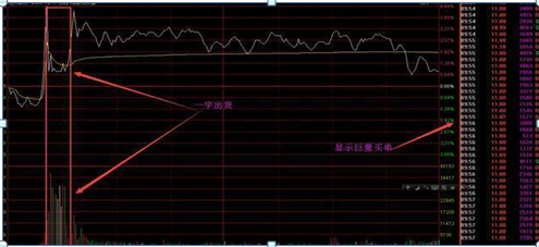 中国股市：炒股就是炒成交量，一只股票头一天放量涨停，第二天放量跌停，你知道是什么意思？