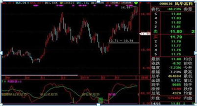 一位捂股多年的操盘手坦言：5年前5178点买入5万