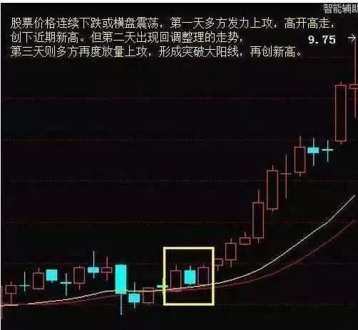 牢记！一旦出现“4连阳+1阴”走势，大胆介入，