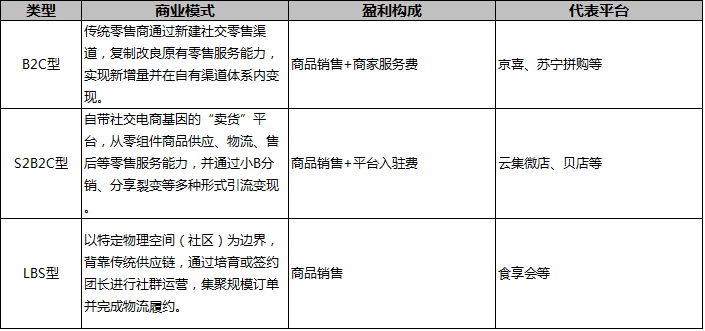 电子商务模式的主要类型有哪些，教你搞懂10种电商模式？