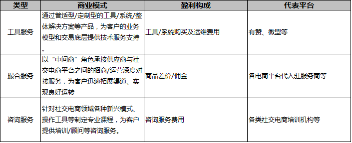 电商模式有哪些一篇文章教你搞懂10种电商模式