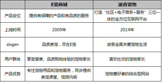 电商模式有哪些一篇文章教你搞懂10种电商模式