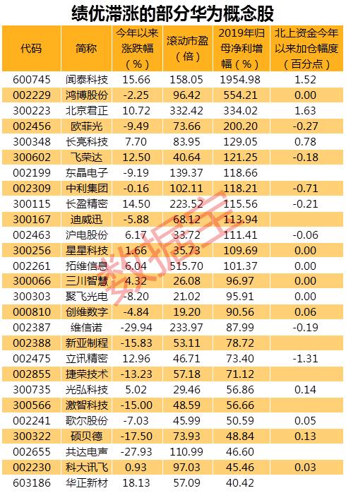 华为公司较贵终端设备“智慧屏X65”将问世 鸿蒙OS有希望推动全产业链暴发