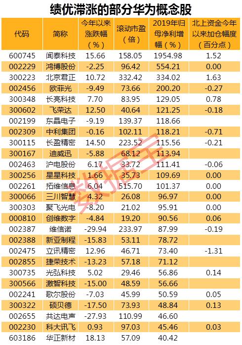 华为公司较贵终端设备“智慧屏X65”将问世 鸿蒙OS有希望推动全产业链暴发