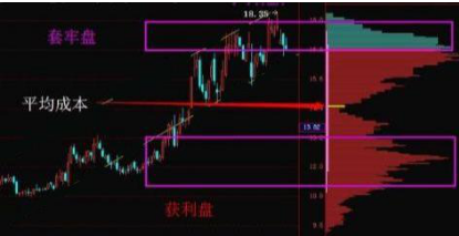 终于有人说出真相了：这才是筹码分布的正确用法，简单又实用