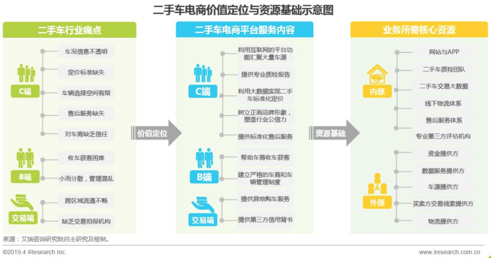 产品经理做什么需求：战略规划