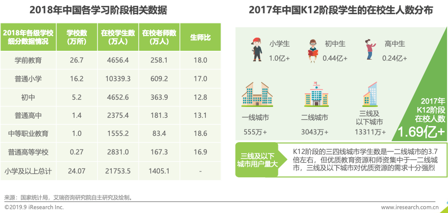 产品经理做什么需求：战略规划