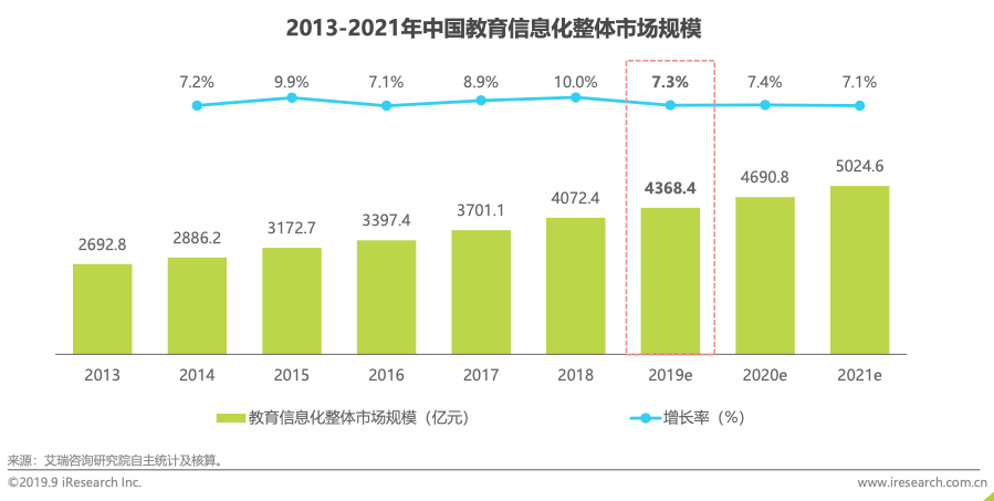 产品经理做什么需求：战略规划