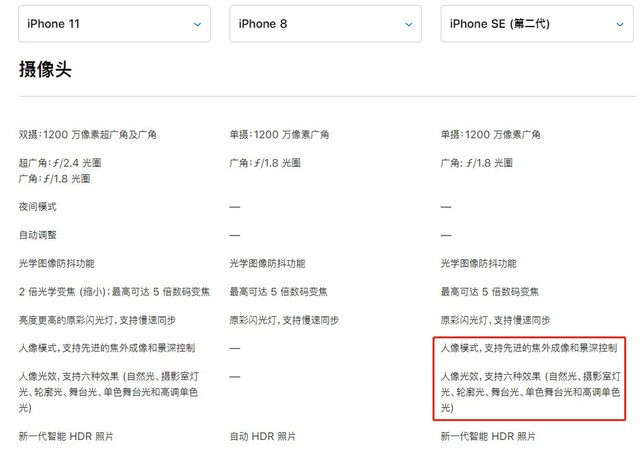 iPhone SE强悍发布 全面解析值得买吗