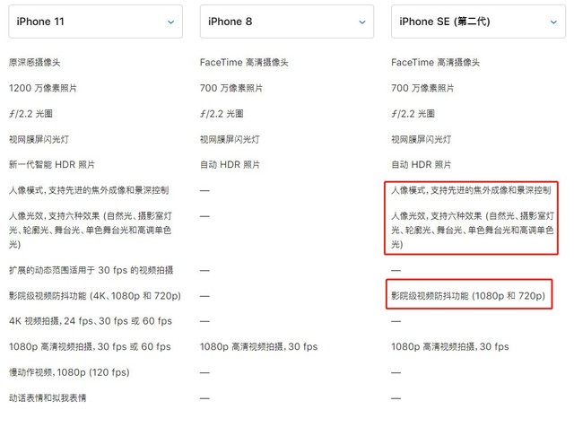 iPhone SE强悍发布 全面解析值得买吗