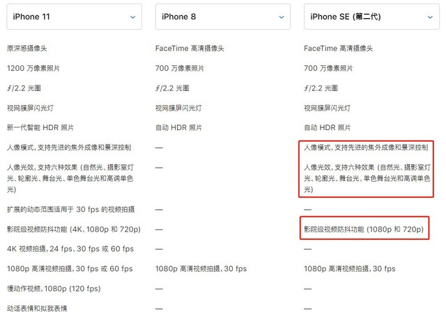 iPhone SE強悍發(fā)布 全面解析值得買嗎