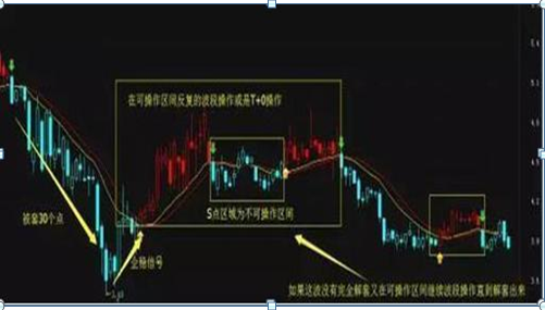 写给所有散户的一封信:炒股套了30%的人,该怎么办?能不能越跌越买拉低成本?