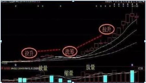 写给所有散户的一封信:炒股套了30%的人,该怎么办?能不能越跌越买拉低成本?