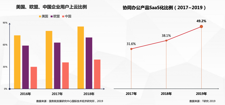 协同办公的“硬核时代”