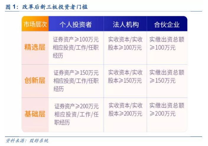 最全攻略：个人投资者如何参与新三板精选层打新