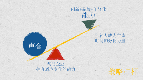 搞不懂年轻人，就搞不定新商业