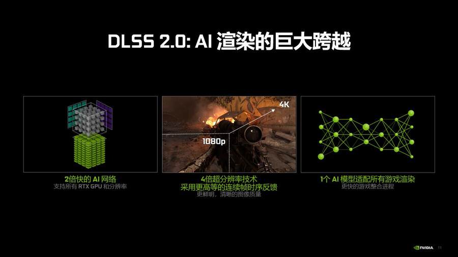 高频加持4风扇 映众RTX3080冰龙超级版评测