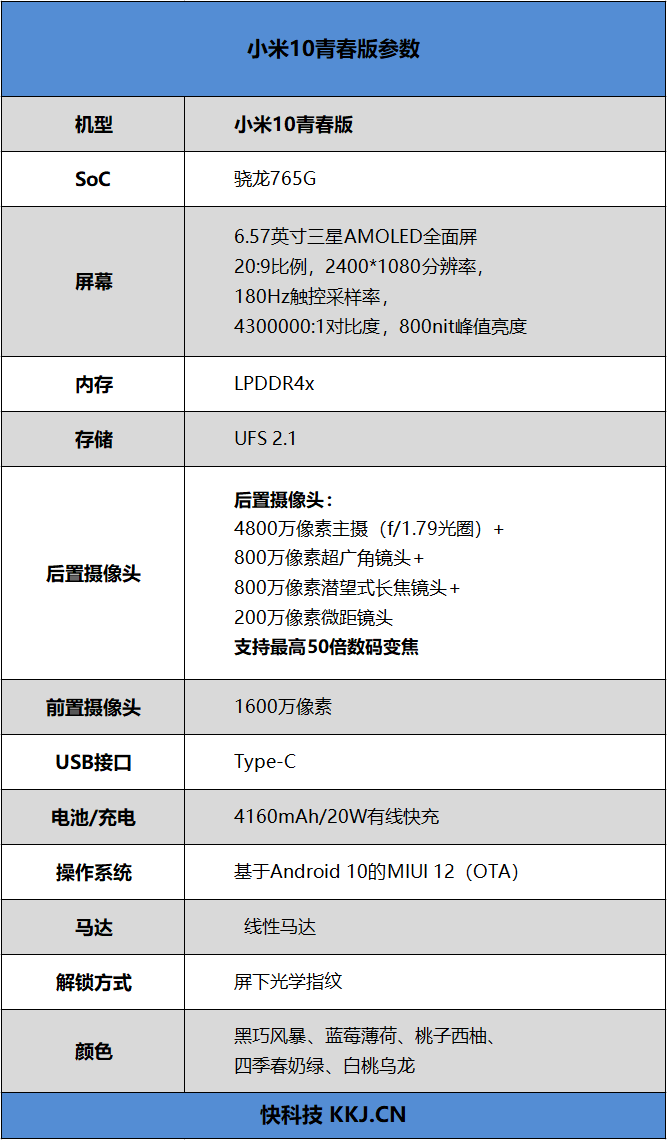 小米10青春版首发评测：年轻人的第一个50倍变焦“望远镜”