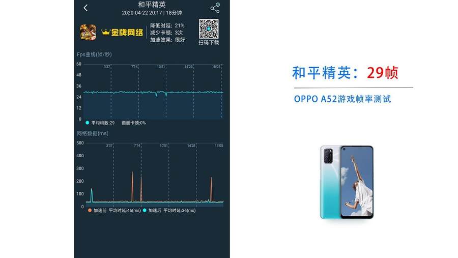 OPPO A52评测：长续航，高颜值轻薄千元机