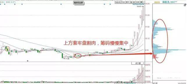 中国股市：一个股票长期横盘意味着什么？如何判断横盘股是否有庄？