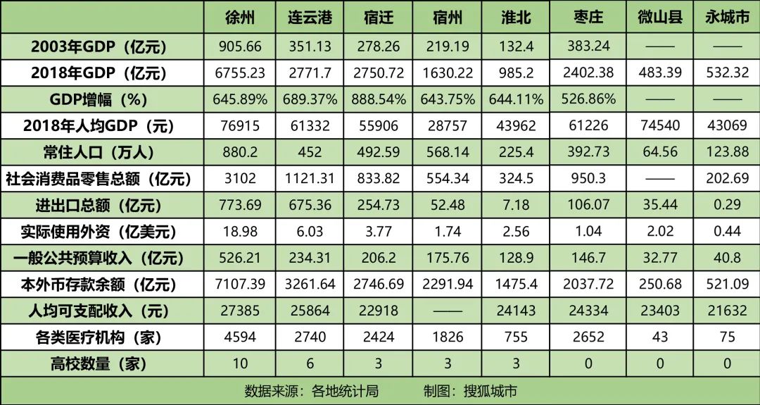中国首个地跨四省的经合组织——徐州都市圈为