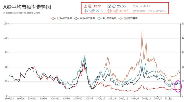 目前的A股处于什么位置？如果不想继续穷下去，