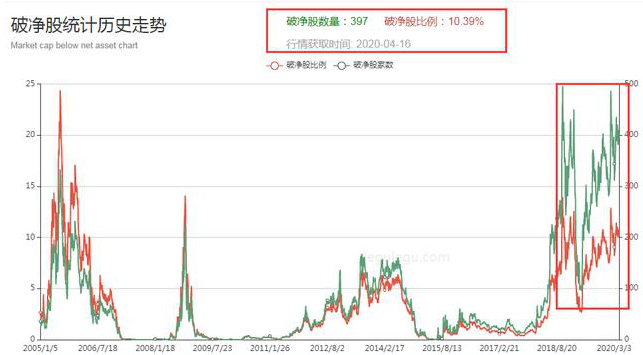 目前的A股处于什么位置？如果不想继续穷下去，
