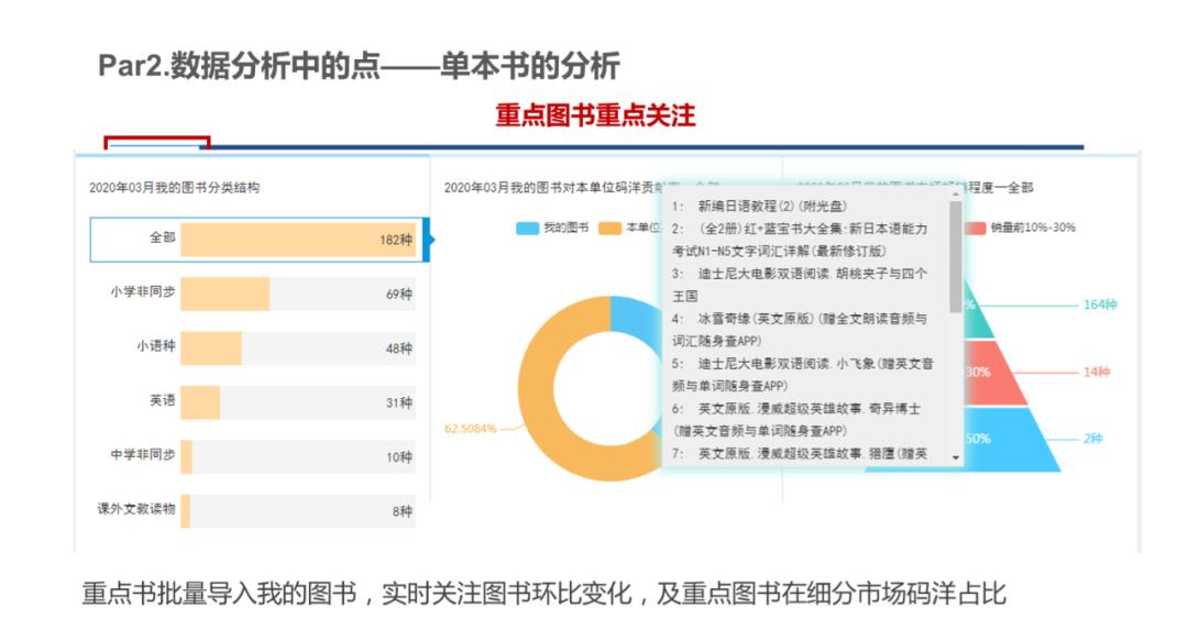 数据如何驱动运营？——数据分析中的点、线、面