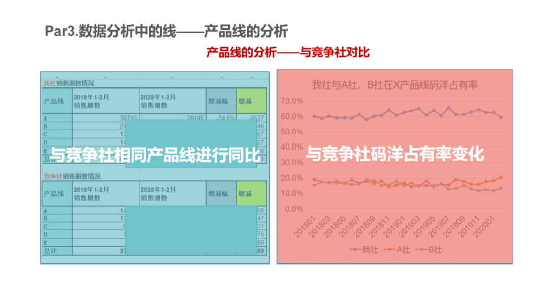 数据如何驱动运营？——数据分析中的点、线、面
