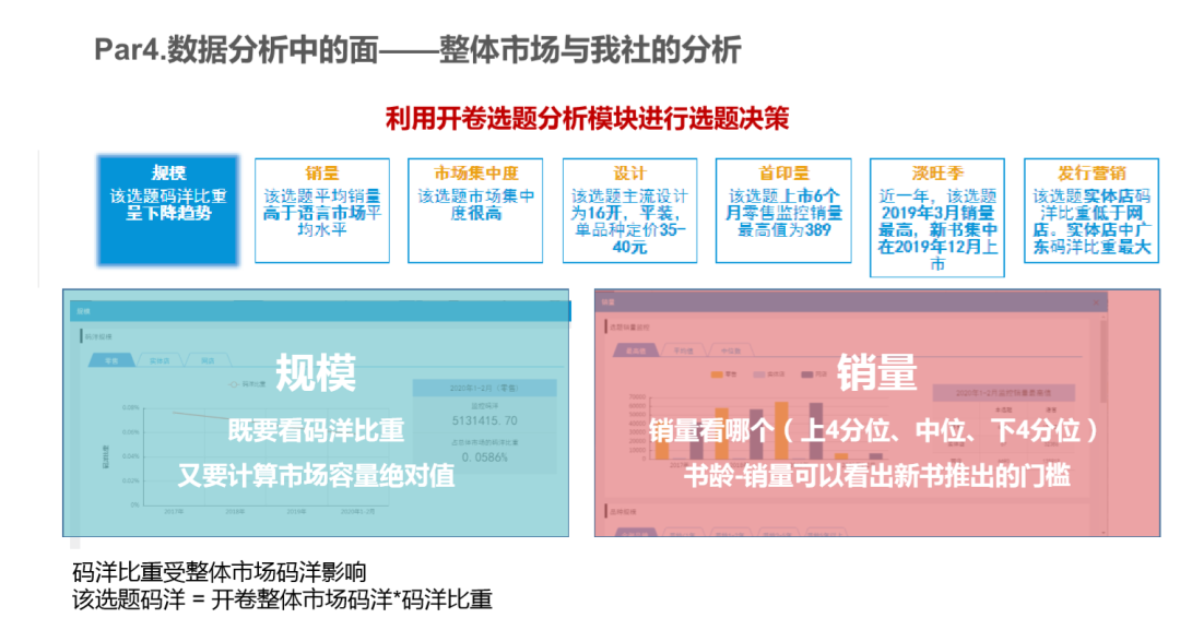 数据如何驱动运营？——数据分析中的点、线、面