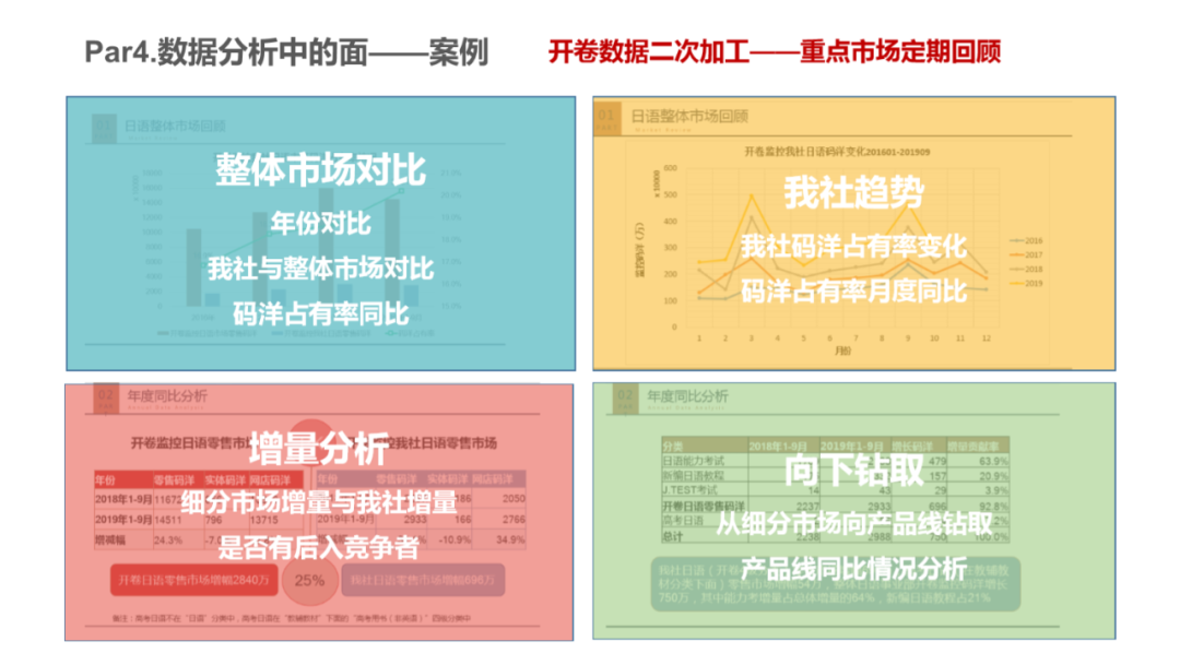数据如何驱动运营？——数据分析中的点、线、面