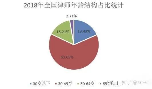 前红圈所资深合伙人分享：中国青年律师的前景，真的那般美好？| 收入篇