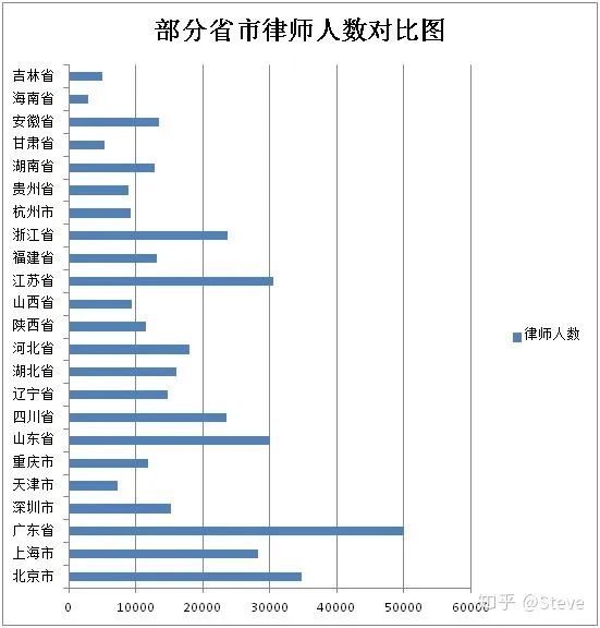 前红圈所资深合伙人分享：中国青年律师的前景，真的那般美好？| 收入篇