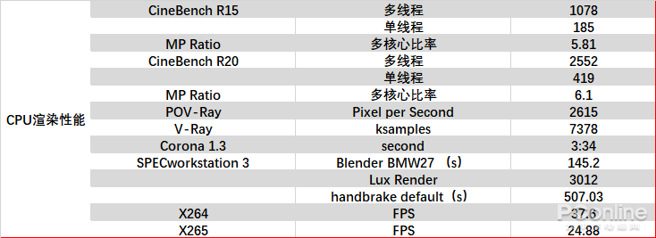 Intel i5-9600KF评测：游戏宅的超神利器