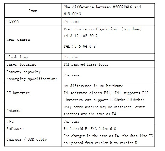 「知名品牌」红米noteNote9/小米手机Note10系列产品国外今夜发 陪你提早看