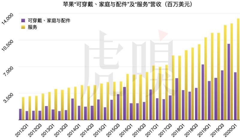 细思极恐的苹果财报