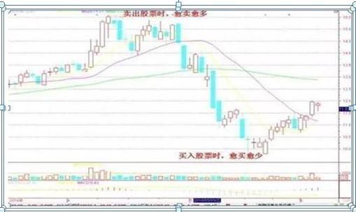 我是如何从亏损120万赚回650万，反复牢记“一根