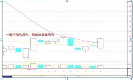 我是如何从亏损120万赚回650万，反复牢记“一根