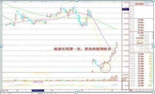 我是如何从亏损120万赚回650万，反复牢记“一根